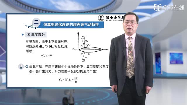 [30.1.1]--超声速薄翼型绕流气动特性_clip002