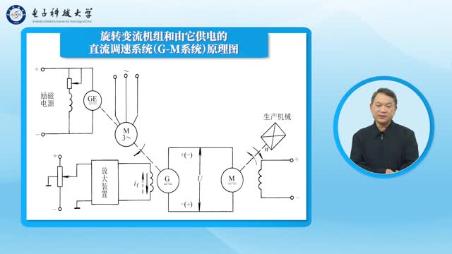 [5.1]--5.1相控整流——G-M系统与有源逆变（一）_clip002