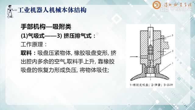 [4.8.3]--工业机器人的机械结构-2_clip002