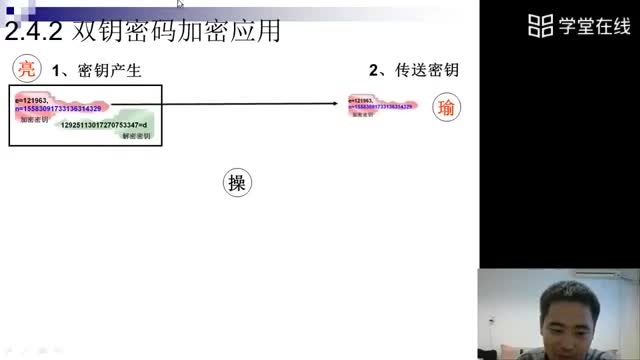 [2.3.1]--雙鑰密碼體制及其加密應(yīng)用_clip002