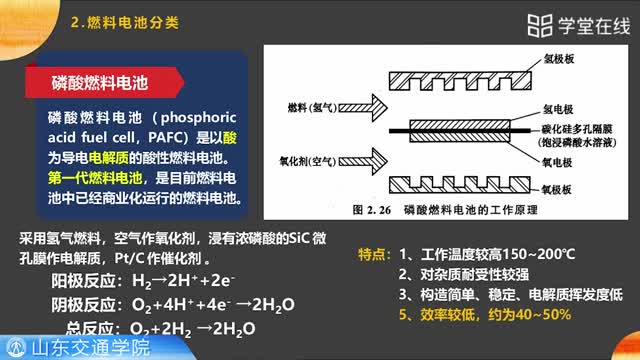 [2.6]--2.6燃料电池_clip003