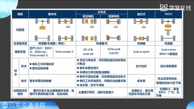 [4.1]--4.1纯电动汽车_clip002