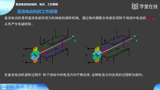 [3.5]--3.5直流電動機(jī)的結(jié)構(gòu)、特點、工作原理_clip002