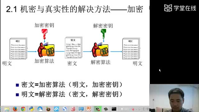 [2.2.1]--单钥密码体制及其作用