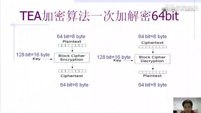 [7.6.1]--Tea加密算法小結(jié)_clip001