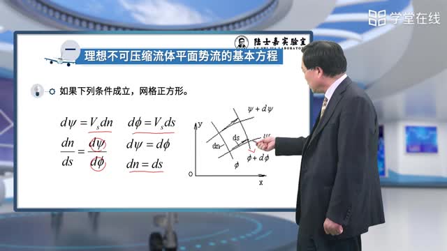 [9.1.1]--理想不可压缩流体平面势流_clip003