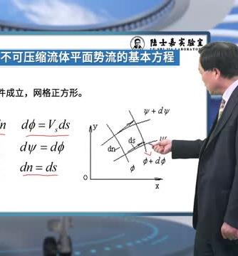 空气动力