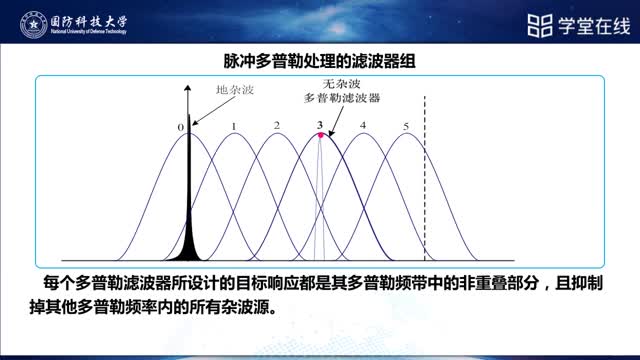 [2.2.4]--2.2.4运动目标探测雷达_clip002