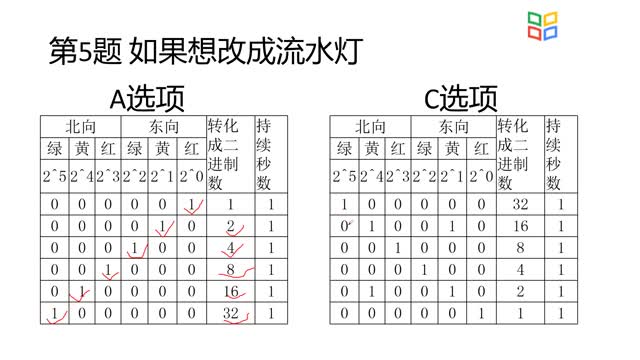 [9.4]--實驗項目四作業練習題評講_clip003