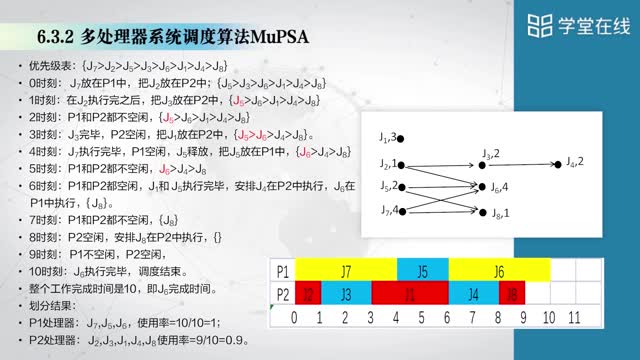 [6.3]--6.3多核系統劃分方法_clip002