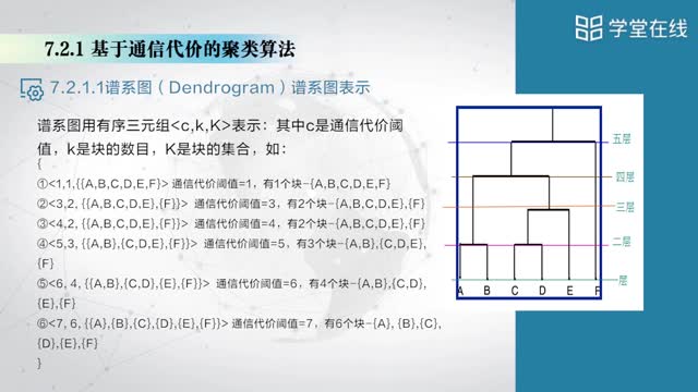 [7.2]--7.2.1基于聚类的多模块划分(上）_clip002