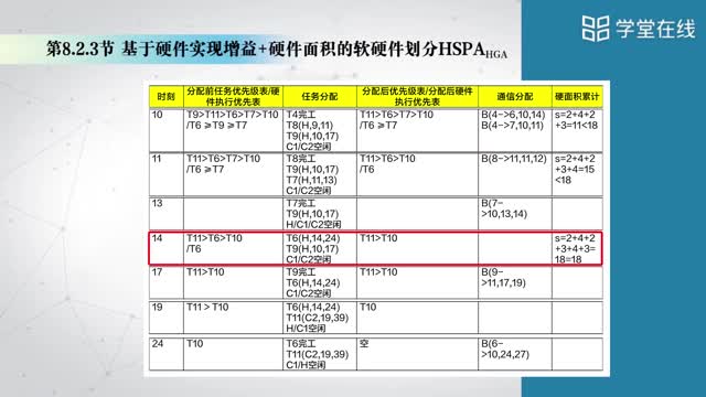 [8.3]--8.2基于多核的微系统划分(下）_clip002