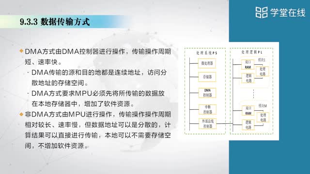 [9.3]--9.3软硬件间通信设计_clip002