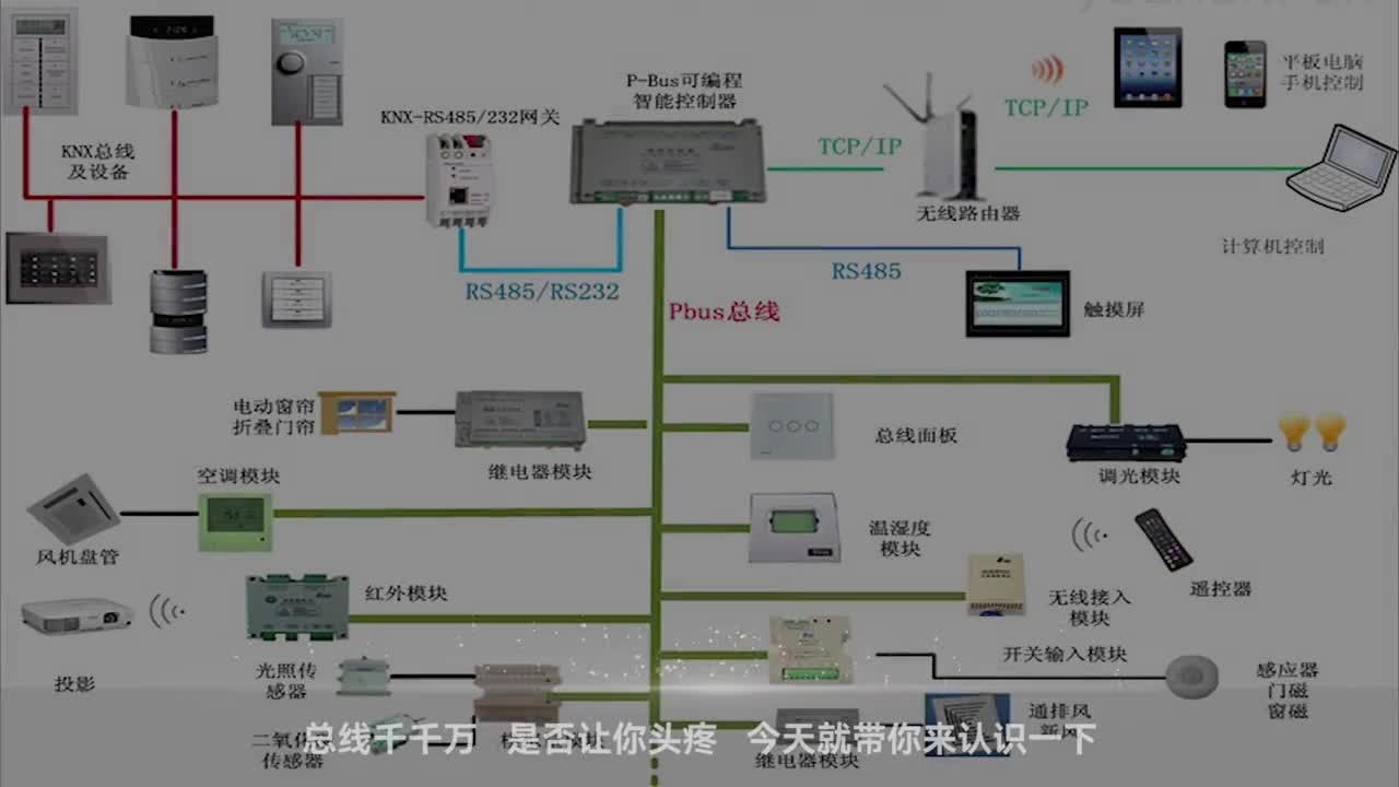 总线千千万，今天带你来认识