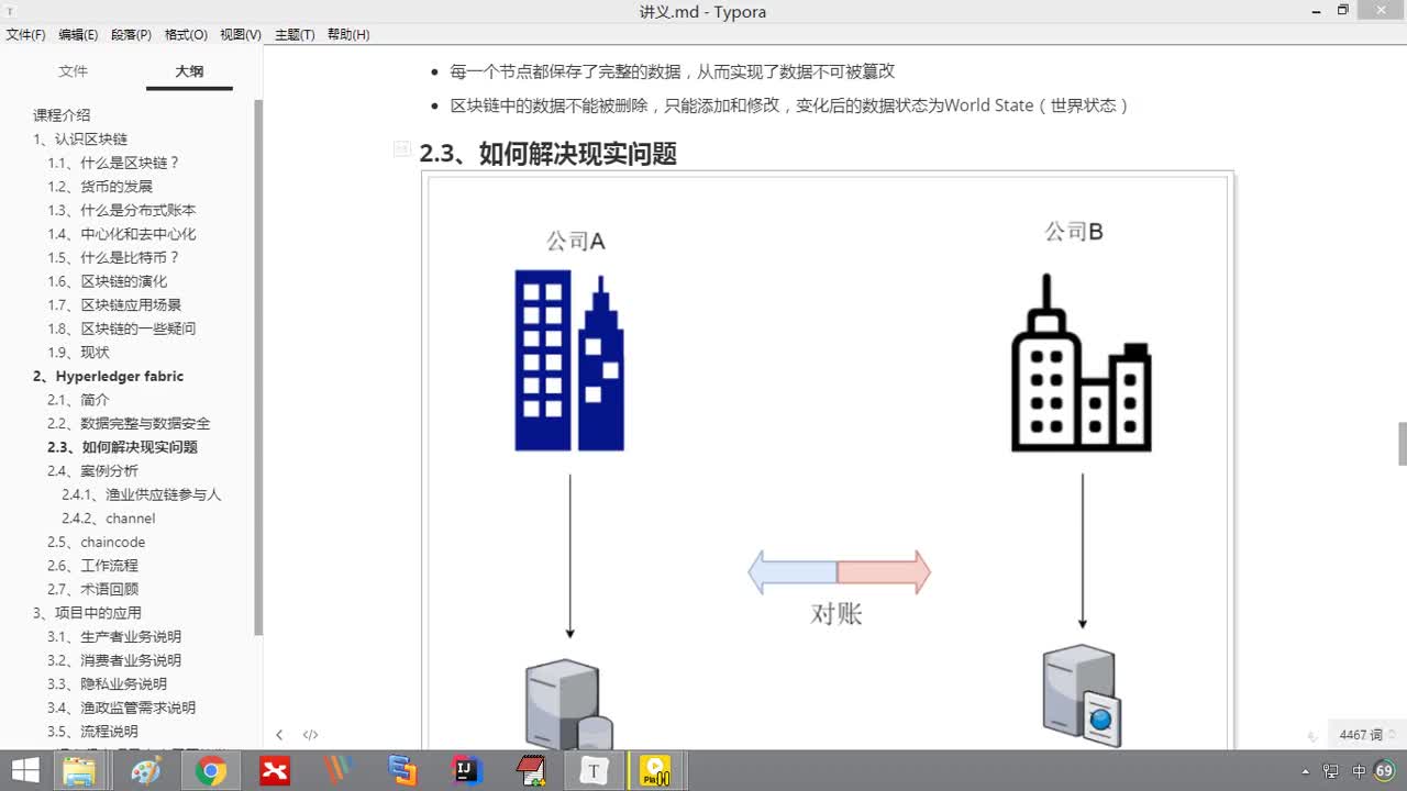 Java項目《好客租房》Day20-12.Hyperledger fabric入門#硬聲創作季 