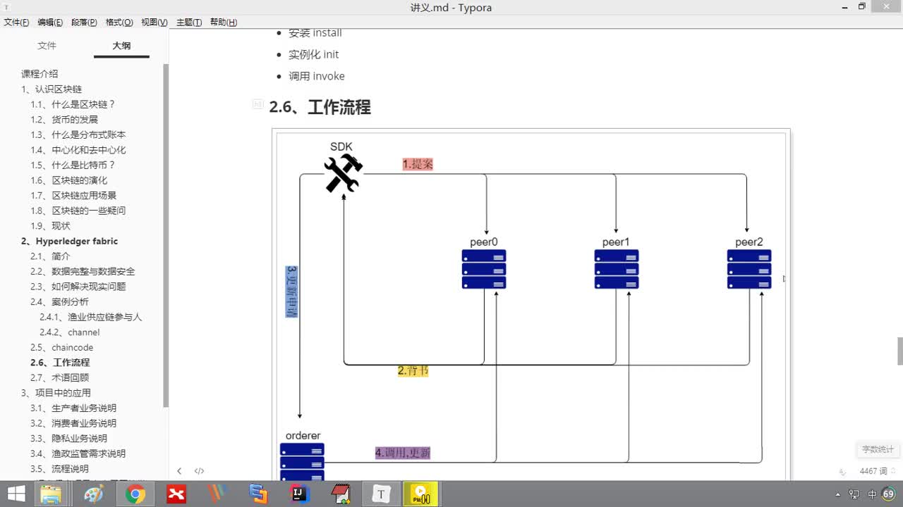 Java項目《好客租房》Day20-15.Hyperledger fabric入門工作流程#硬聲創作季 