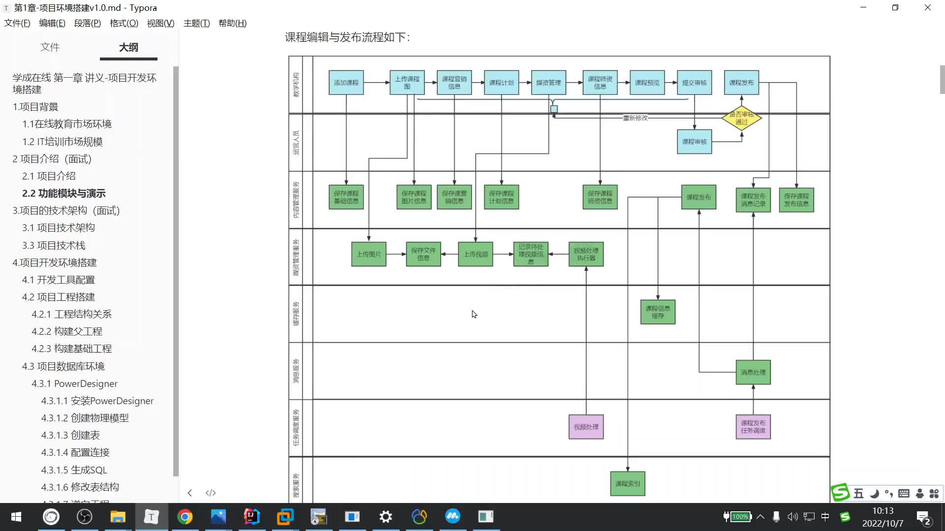 Java項目《學成在線》Day1-04.項目技術架構介紹#硬聲創作季 