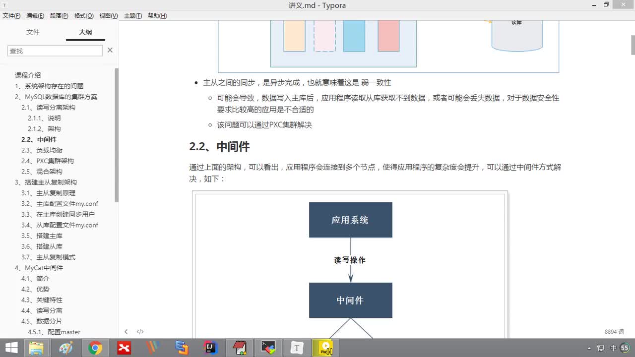 Java項目《好客租房》Day17-04.中間件架構#硬聲創作季 