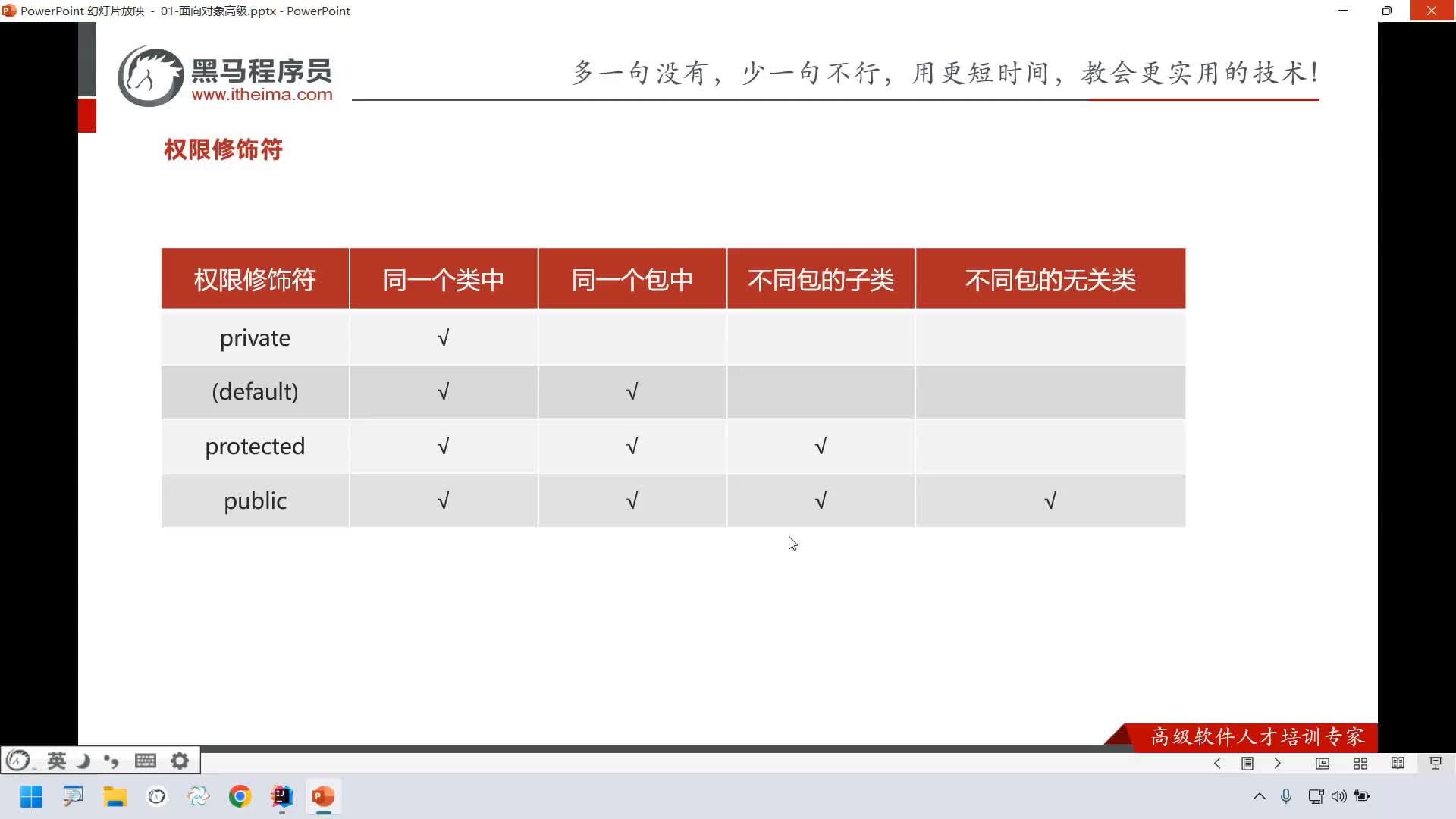 Java進(jìn)階篇-Day1-07-權(quán)限修飾符-Java中繼承的特點(diǎn)#硬聲創(chuàng)作季 