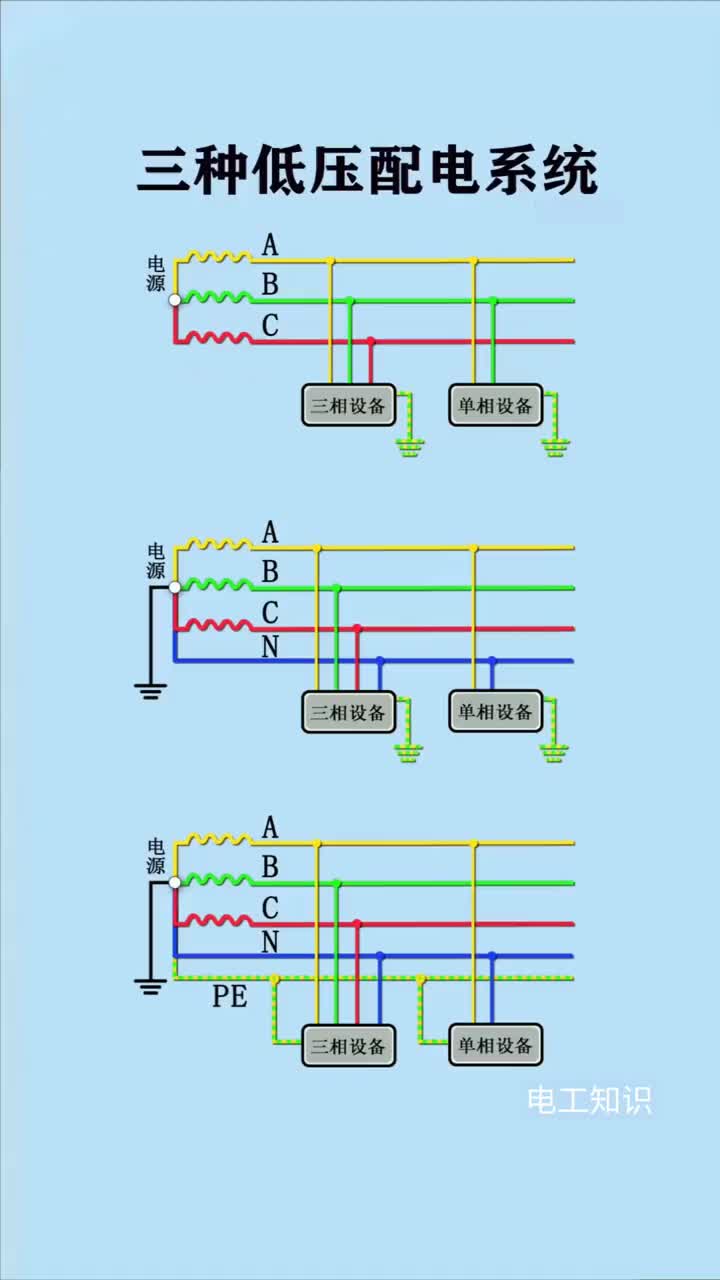 00007 三種低壓配電系統(tǒng)