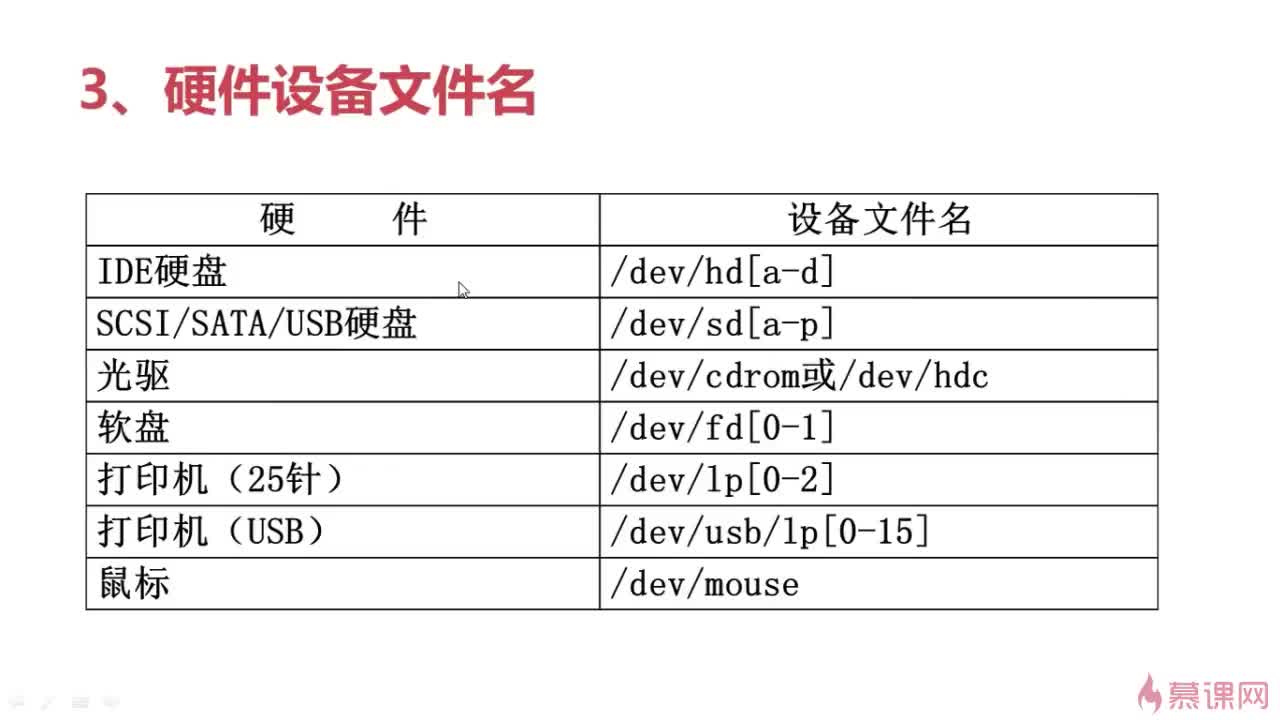 [2.4]--分区之分区设备文件名与挂载_clip001