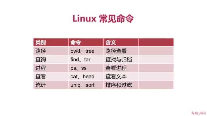 [4.2]--Linux常用命令（下）_clip001