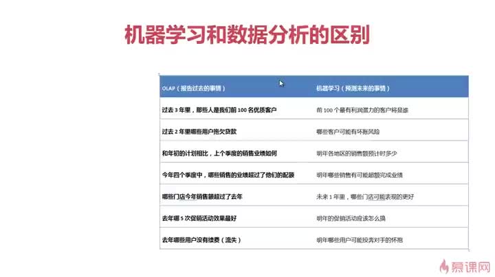 [4.2]--数据分析和机器学习的区别（2）