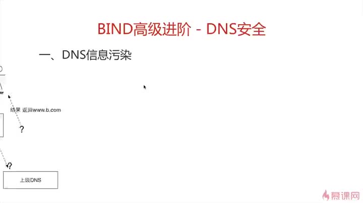 [4.3]--DNS拒绝服务攻击