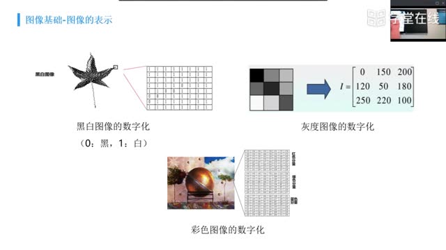 [2.1.1]--视觉数据获取与处理-图像基础_clip002