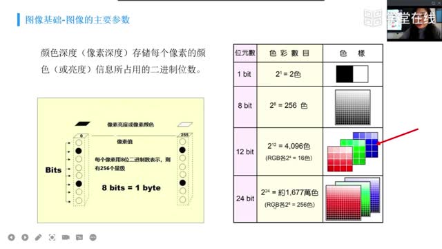 [2.2.1]--视觉数据获取与处理-图像基础_clip002