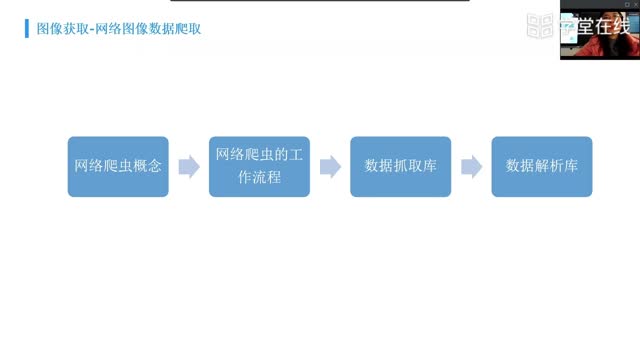 [2.4.1]--图像获取-爬取