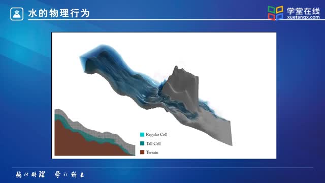 [2.1]--2.1虚拟现实中的一些常见概念_clip002