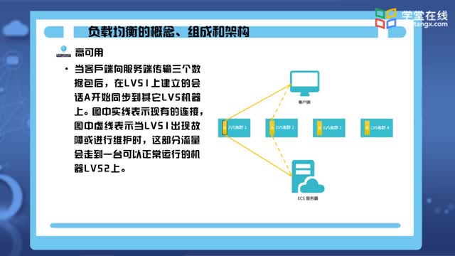 [2.4.2]--2.4.2SLB的概念、組成、架構(gòu)、監(jiān)控和計費(fèi)方式_clip002