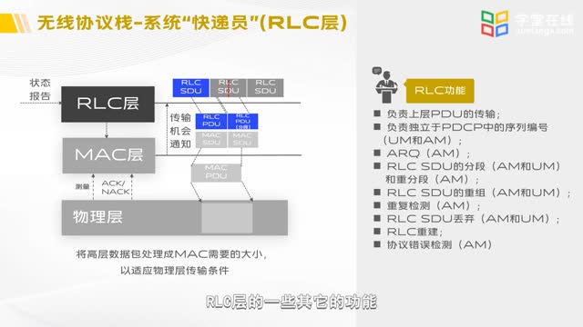 [5.2]--5-2协议栈的功能_clip002