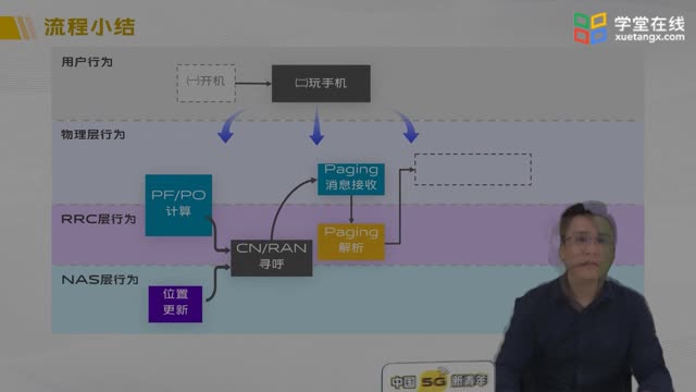 [6.4]--6-4玩手机动作2：建立连接