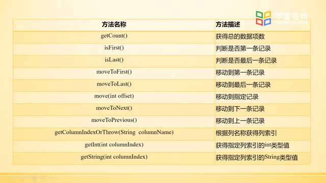 [2.3.1]--Sqlite数据库_clip003