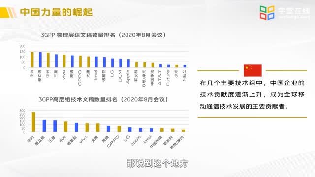 [2.2]--2-2技术标准的价值与价值的制定