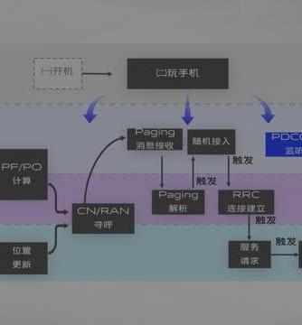 移动通信,5G