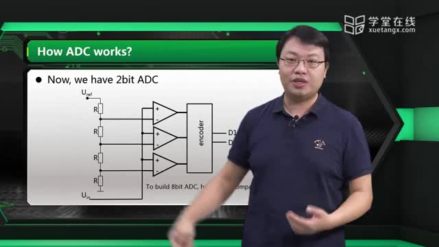 [5.25.1]--5.8.1ARM微控制器外设：ADC简介_clip002