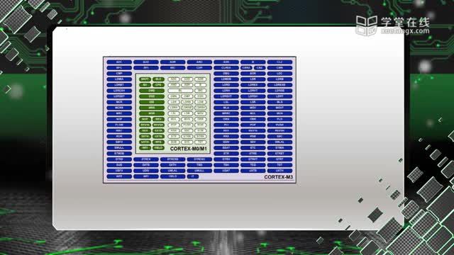 [2.6.1]--2.6ARM历史与MKL25Z128MCU_clip002