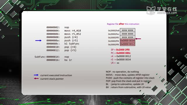 [3.5.1]--3.3.2ARM的体系结构-头脑体操_clip002