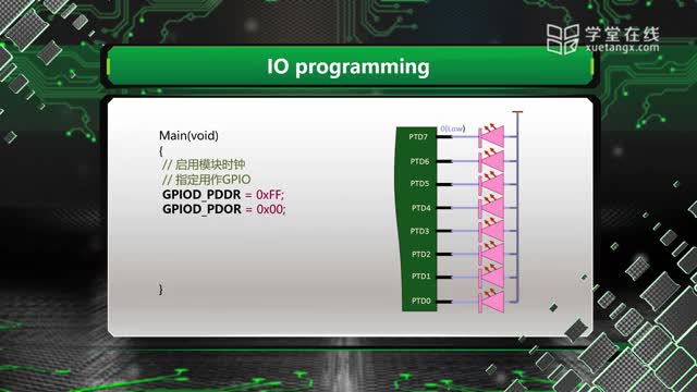 [4.2.1]--4.2IO外設的編程實操-點亮LED_clip002