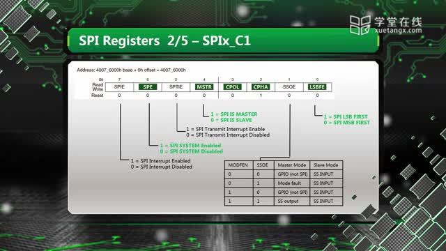 [5.19.1]--5.6.2ARM微控制器外设：SPI寄存器与编程_clip002