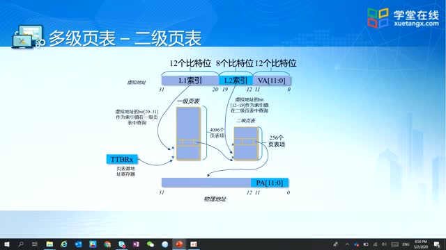 [4.8.2]--初學者對內存管理的常見疑惑（四）