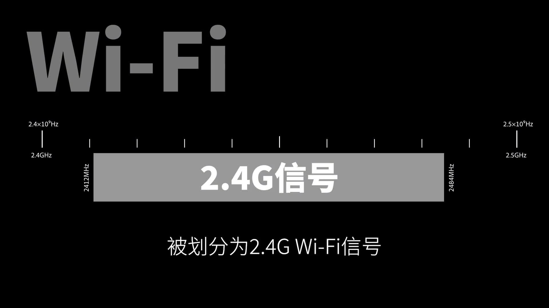 6G信号不香么？非刚需别换路由器！Wi-Fi 6E 有多强？AXE11000