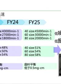 尼得科散熱風扇直播-4