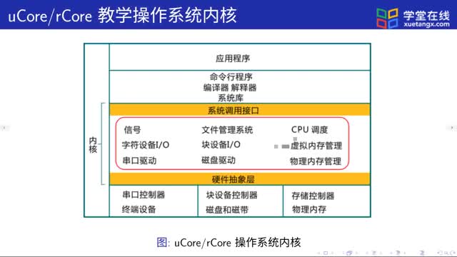 [1.2.1]--1.2什么是操作系統(tǒng)_clip002