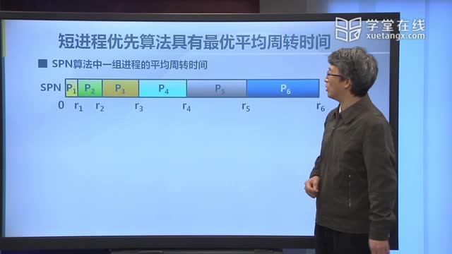 [11.3.1]--11.3先來先服務(wù)、短進(jìn)程優(yōu)先和最高響應(yīng)比優(yōu)先調(diào)度算法_clip002