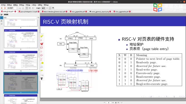 [5.6.1]--5.6RISC-V頁映射機制_clip002