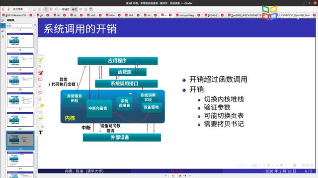[3.4.1]--3.4系統調用_clip002